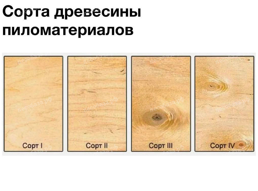 Фото 8. Визуальные различия в сортности дерева наглядно