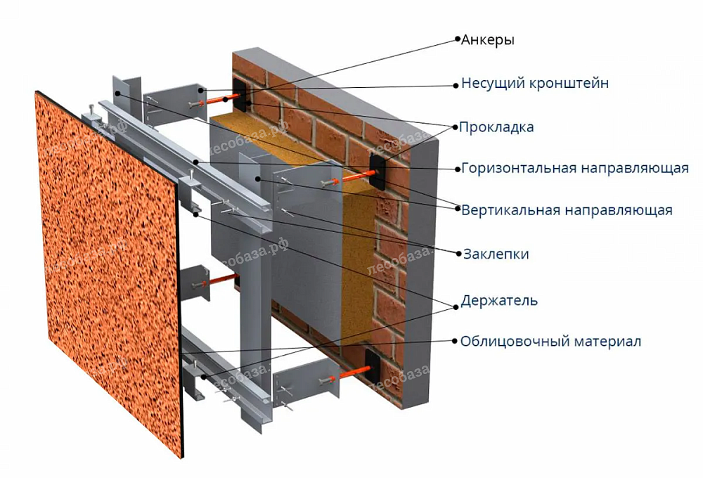 Установка вентилируемого фасада