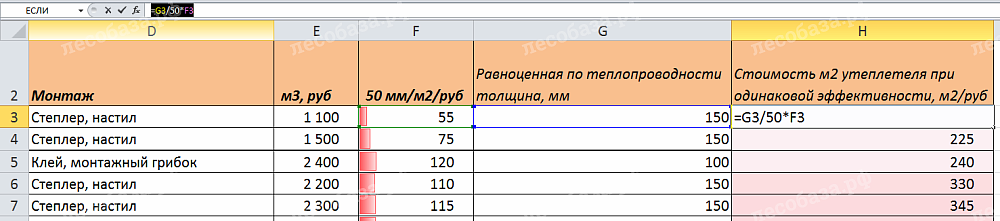 Формула расчера стоимости равноценного утепления м2