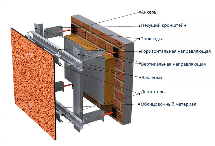 Узлы вентилируемых фасадов: почему от них зависит весь результат